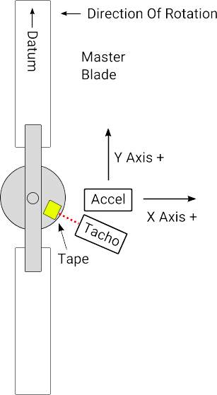 Standard Profile