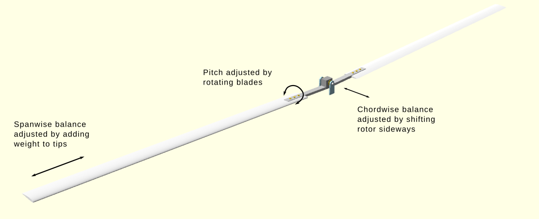 Rotor Adjustments