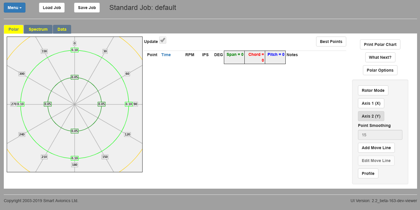 Initial Rotor Mode Page